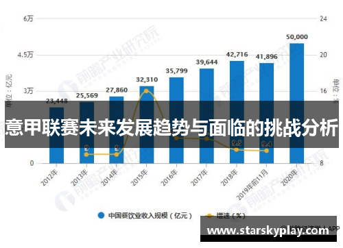 意甲联赛未来发展趋势与面临的挑战分析